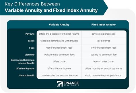 lv annuities|5 year fixed term annuity.